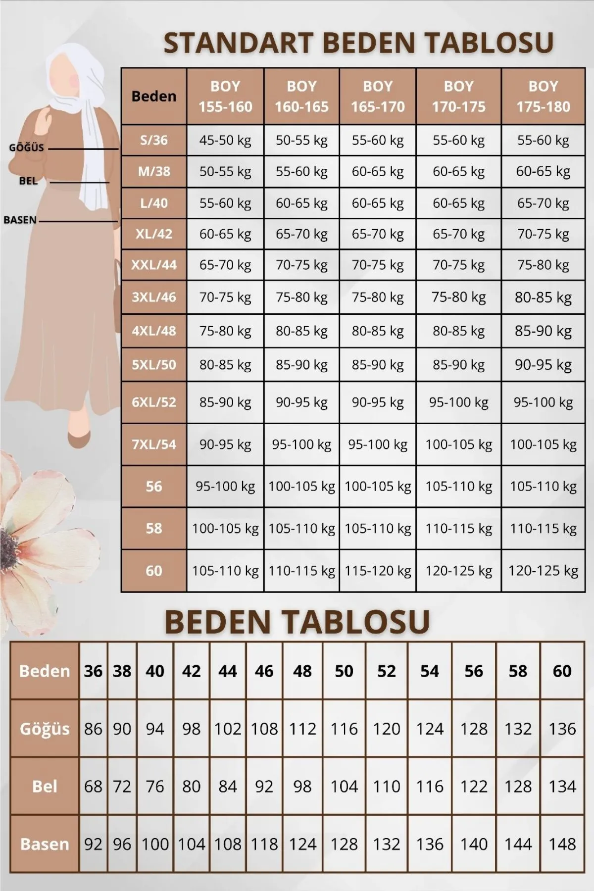 Beden Tablosu